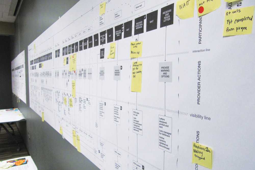 Imagen del caso Evolution of Incentive Alignment Processes