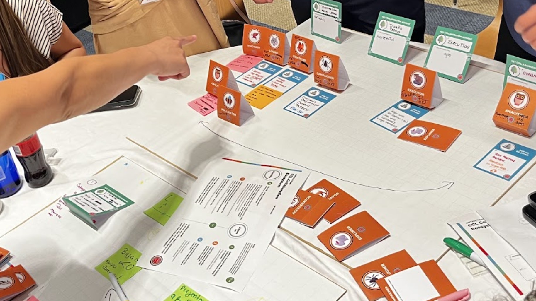 Participants around a table building a collaboration ecosystem with role cards, key collaboration moment cards and sticky notes